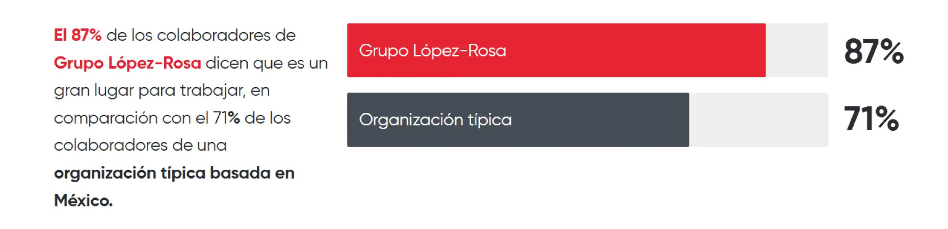 great-place-to-work-2025-datos